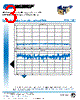 PEWCT1027 Datasheet HTML 3Page - Pasternack Enterprises, Inc. 