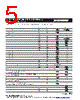 MF-R010 Datasheet HTML 5Page - Bourns Electronic Solutions 