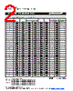MF-R050 Datasheet HTML 2Page - Bourns Electronic Solutions 