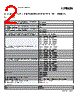 3069725 Datasheet HTML 2Page - PHOENIX CONTACT 