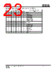 IS25LP032D-RKLE Datasheet HTML 23Page - Integrated Silicon Solution, Inc 