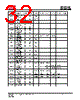 IS25LP032D-RHLA3 Datasheet HTML 32Page - Integrated Silicon Solution, Inc 