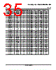 LM393D Datasheet HTML 35Page - Texas Instruments 