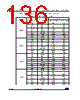 STM32G47PBY6TR Datasheet HTML 136Page - STMicroelectronics 