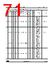 STM32G474PBY3TR Datasheet HTML 71Page - STMicroelectronics 