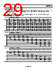 ADRF6612ACPZ-R7 Datasheet HTML 29Page - Analog Devices 