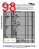 AM6422...ALV Datasheet HTML 98Page - Texas Instruments 