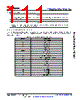 AM6422...ALV Datasheet HTML 111Page - Texas Instruments 