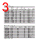 HLMP-AL01-R0TYY Datasheet HTML 3Page - Agilent(Hewlett-Packard) 
