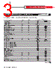 MF-RX110 Datasheet HTML 3Page - Bourns Electronic Solutions 