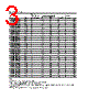 HLMP-CE12-R0CDD Datasheet HTML 3Page - Agilent(Hewlett-Packard) 