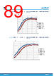 STM32H7B3AI Datasheet HTML 89Page - STMICROELECTRONICS 