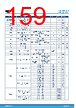 STM32H7B3AI Datasheet HTML 159Page - STMICROELECTRONICS 