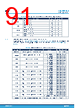 STM32H7B3II Datasheet HTML 91Page - STMICROELECTRONICS 