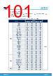STM32H7B3II Datasheet HTML 101Page - STMICROELECTRONICS 
