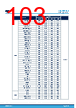 STM32H7B3II Datasheet HTML 103Page - STMICROELECTRONICS 