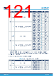 STM32H7B3II Datasheet HTML 121Page - STMICROELECTRONICS 