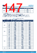 STM32H7B3II Datasheet HTML 147Page - STMICROELECTRONICS 