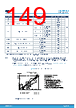 STM32H7B3II Datasheet HTML 149Page - STMICROELECTRONICS 