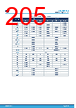 STM32H7B3II Datasheet HTML 205Page - STMICROELECTRONICS 