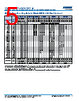 C0805X393DZGALTU Datasheet HTML 5Page - Kemet Corporation 