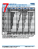C0805X393DZGALTU Datasheet HTML 7Page - Kemet Corporation 