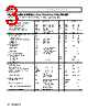 AD5259BCPZ5-R7 Datasheet HTML 3Page - Analog Devices 