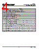 PI5V330AQE Datasheet HTML 4Page - Pericom Semiconductor Corporation 