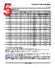 LM148_06 Datasheet HTML 5Page - Texas Instruments 