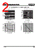 CDBF0520 Datasheet HTML 2Page - Comchip Technology 