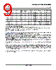 SN74HC393DRE4 Datasheet HTML 9Page - Texas Instruments 