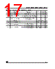M93C76-RBN6TP Datasheet HTML 17Page - STMicroelectronics 