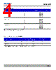 DWB-SJS-R1 Datasheet HTML 4Page - DOMINANT Semiconductors 