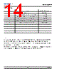 DDC-CJS-R1 Datasheet HTML 14Page - DOMINANT Semiconductors 
