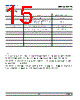DDR-CJS-R1 Datasheet HTML 15Page - DOMINANT Semiconductors 