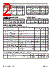 P4C147-25LSM Datasheet HTML 2Page - Pyramid Semiconductor Corporation 