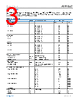 ADRF5062BCCZN-R7 Datasheet HTML 3Page - Analog Devices 