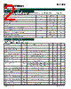 SC4150HIS-4TRT Datasheet HTML 2Page - Semtech Corporation 