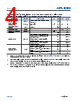 ADPL42005ACPZ-R7 Datasheet HTML 4Page - Analog Devices 