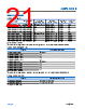 ADPL42002ACPZN-R7 Datasheet HTML 21Page - Analog Devices 