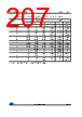 STM32F429NET6 Datasheet HTML 207Page - STMicroelectronics 