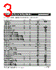 MF-RHT Datasheet HTML 3Page - Bourns Electronic Solutions 