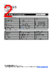 MF-R050 Datasheet HTML 2Page - Bourns Electronic Solutions 
