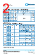PCF2512PR-RWA Datasheet HTML 2Page - TT Electronics. 