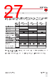 RGC2..25 Datasheet HTML 27Page - Carlo Gavazzi Holding AG 
