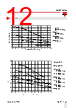 RGC2..40 Datasheet HTML 12Page - Carlo Gavazzi Holding AG 