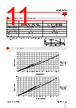 RGC2..75 Datasheet HTML 11Page - Carlo Gavazzi Holding AG 
