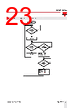 RGC3..65 Datasheet HTML 23Page - Carlo Gavazzi Holding AG 