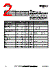 RF2314 Datasheet HTML 2Page - RF Micro Devices 