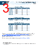 MF-RX110/72 Datasheet HTML 3Page - Bourns Electronic Solutions 